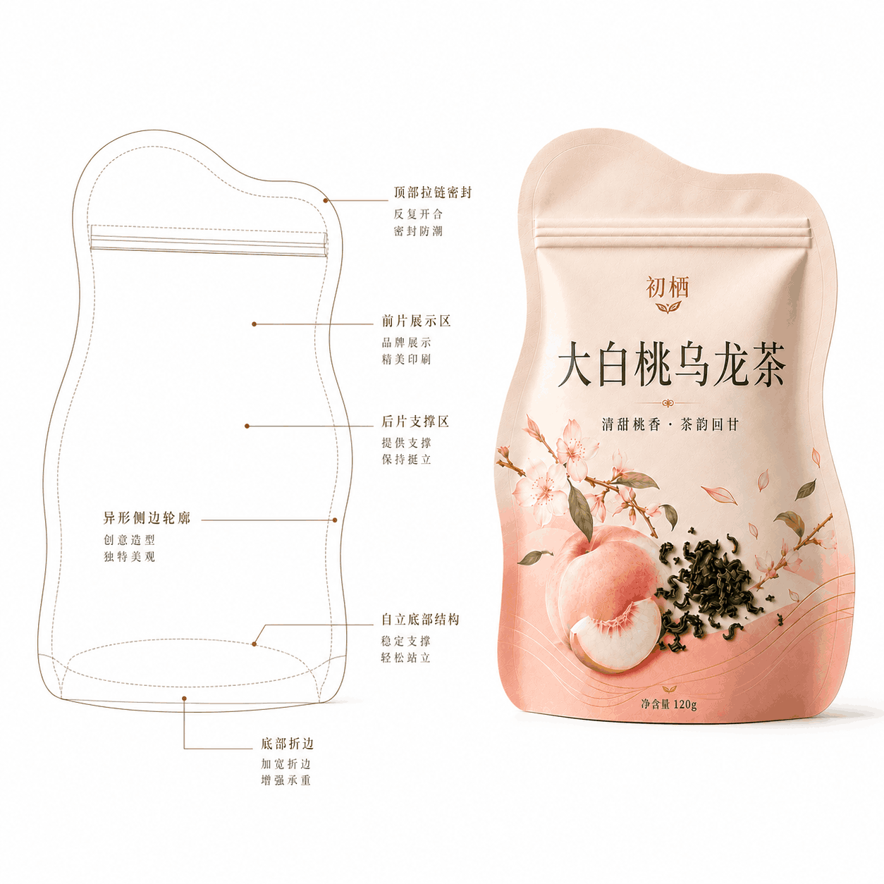 异型袋二线图