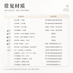 包装袋材质选择