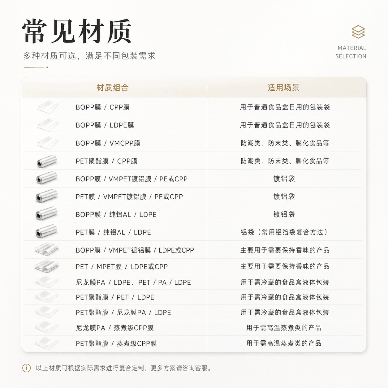 包装袋材质选择