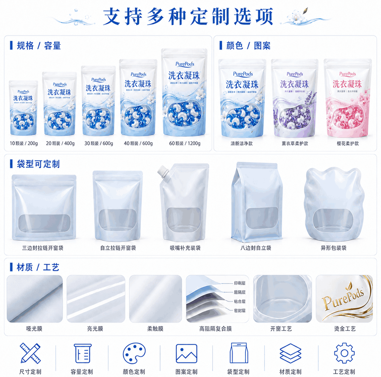 自立袋洗衣凝珠定制图