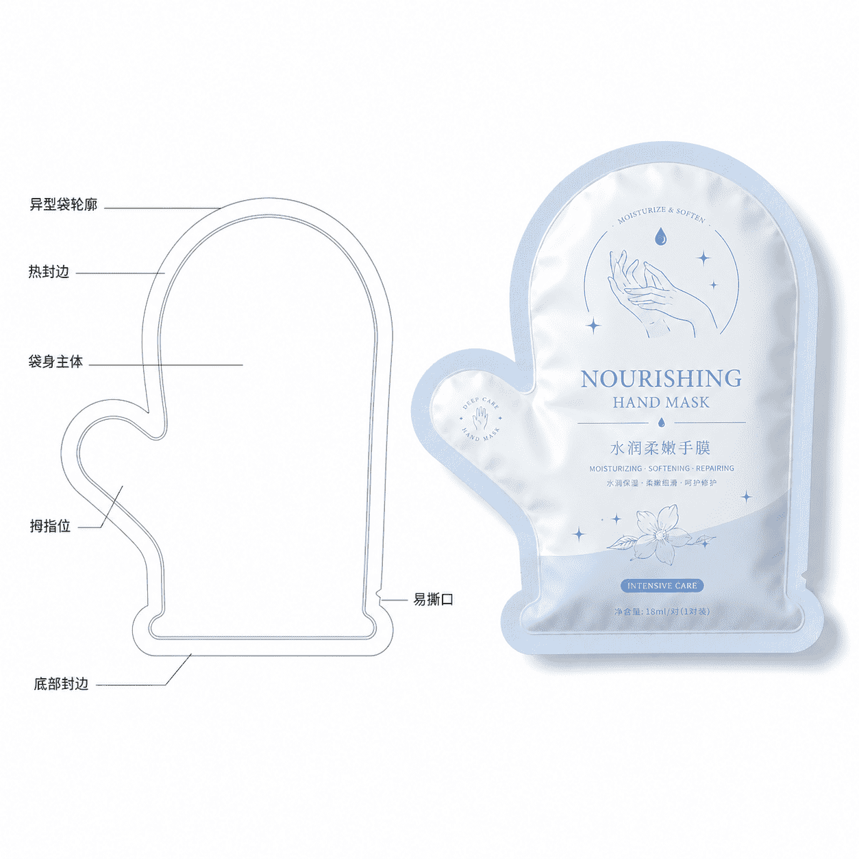 手膜异型袋二线稿_compressed