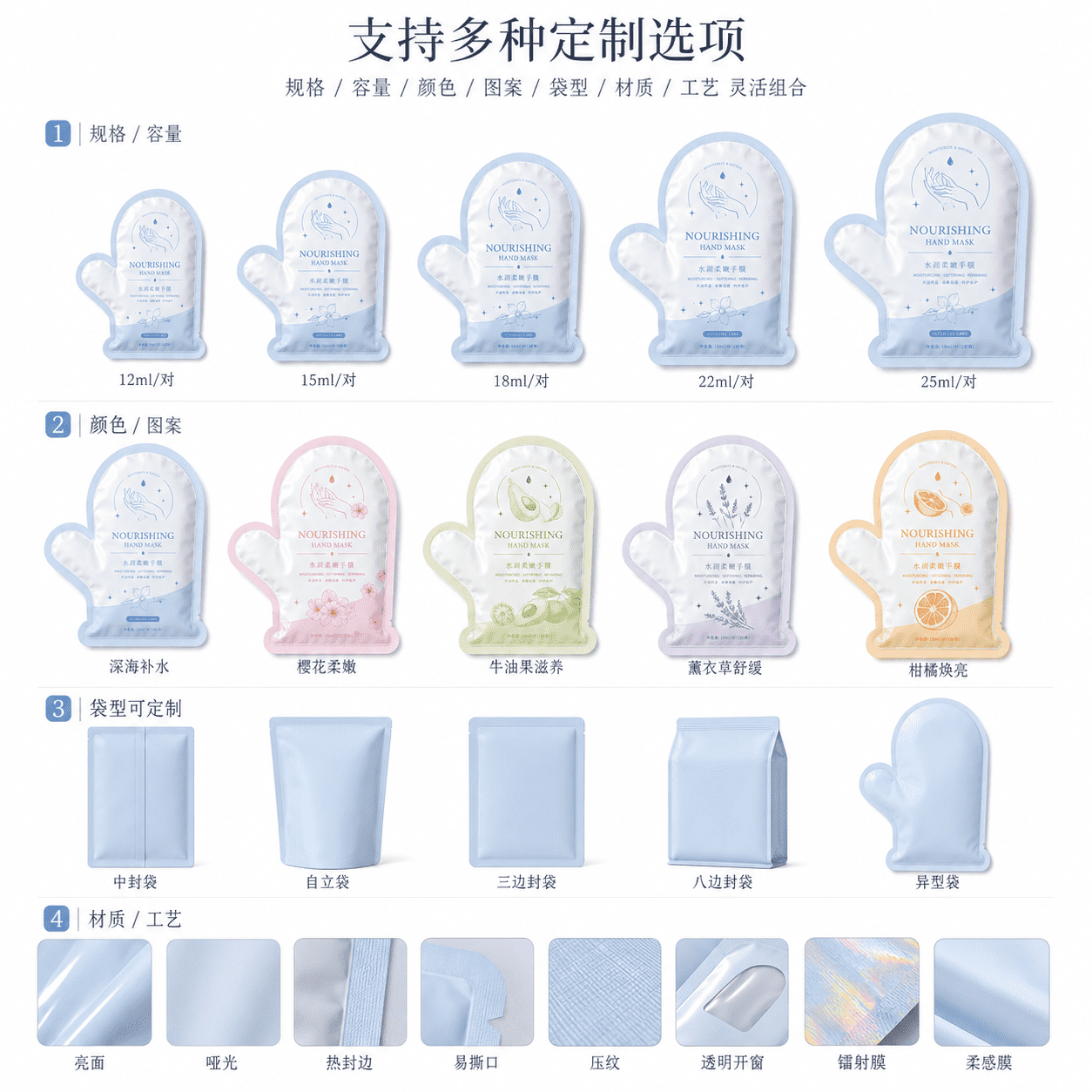 手膜异型袋定制页_compressed
