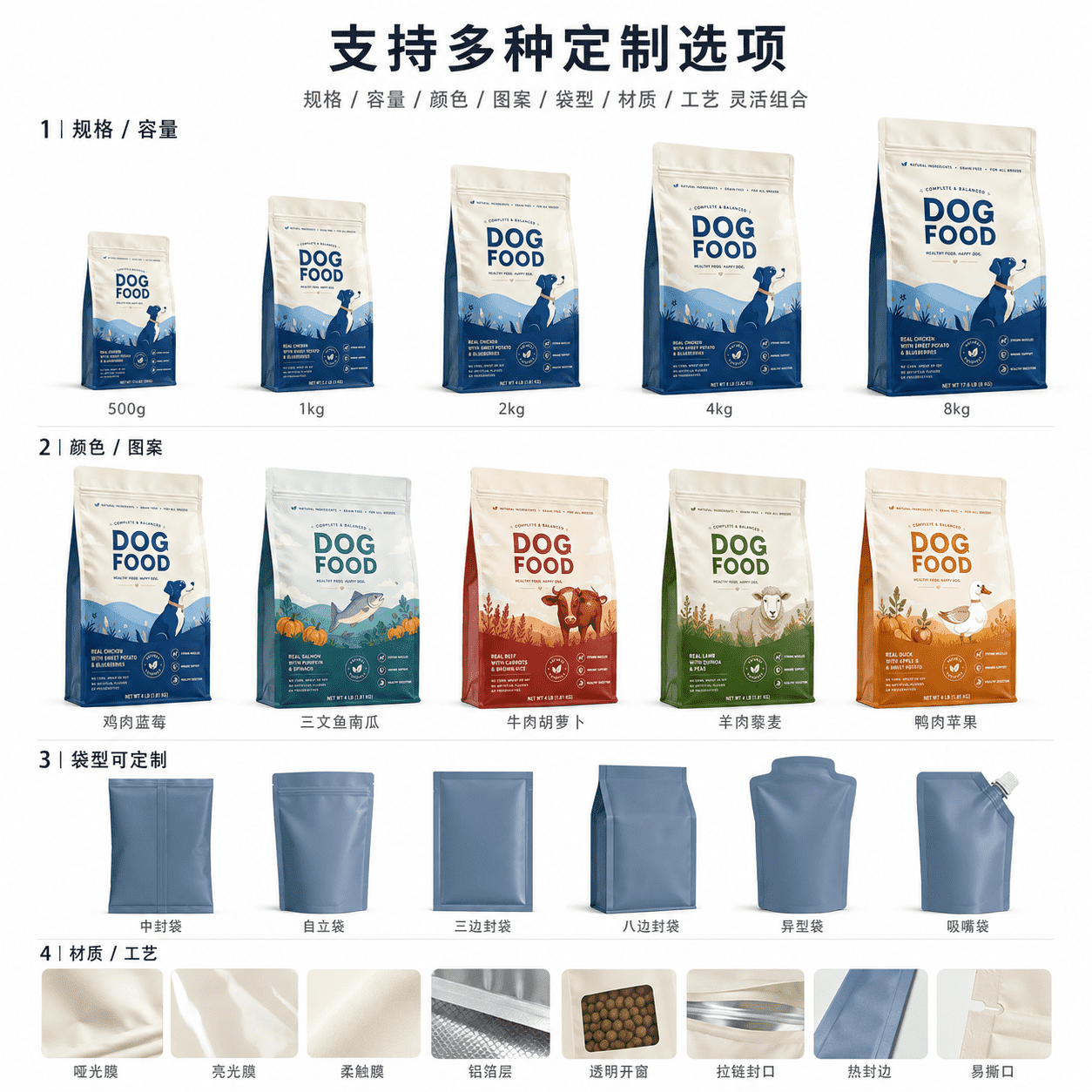 狗粮定制页_compressed