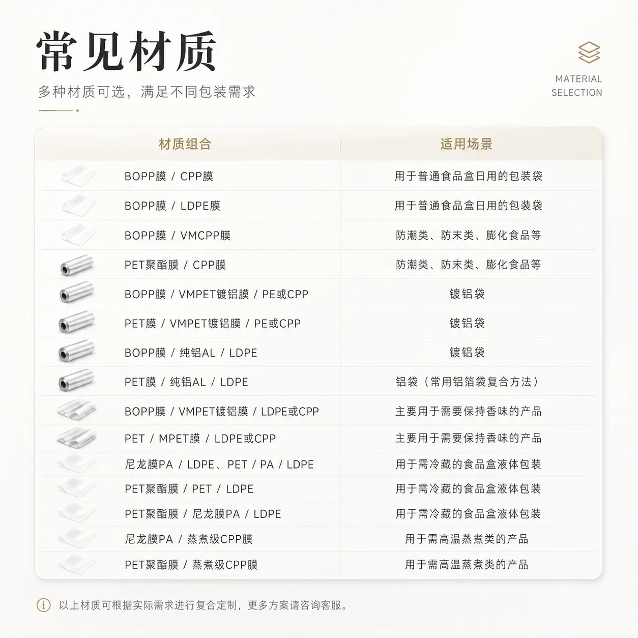 包装袋材质选择